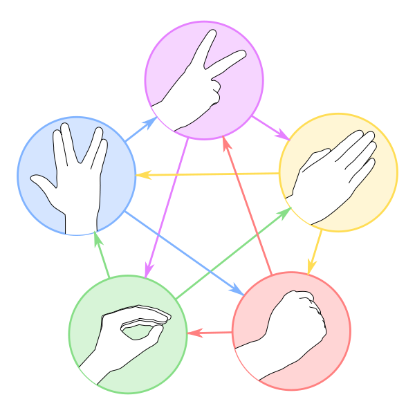 Rock Paper Scissors Lizard Spock Rules